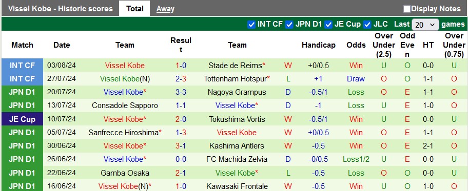 Nhận định, soi kèo Kawasaki Frontale vs Vissel Kobe, 17h ngày 7/8: Chủ nhà kém cỏi - Ảnh 2