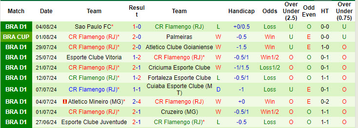 Nhận định, soi kèo Palmeiras vs Flamengo, 6h ngày 8/8: Cánh cửa đóng sập - Ảnh 2