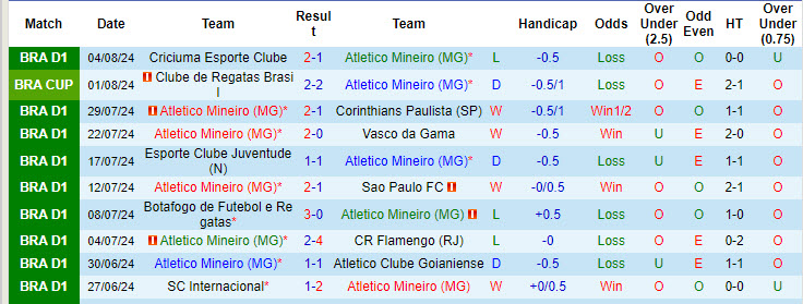 Nhận định, soi kèo Atlético Mineiro vs CRB, 5h ngày 8/8: Dứt điểm đối thủ - Ảnh 1