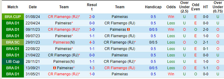 Nhận định, soi kèo Palmeiras vs Flamengo, 6h ngày 8/8: Cánh cửa đóng sập - Ảnh 3