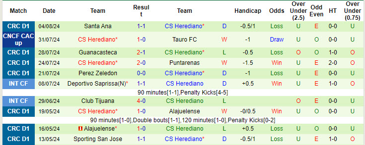 Nhận định, soi kèo Diriangén vs Herediano, 5h ngày 8/8: Phân định ngôi đầu - Ảnh 2