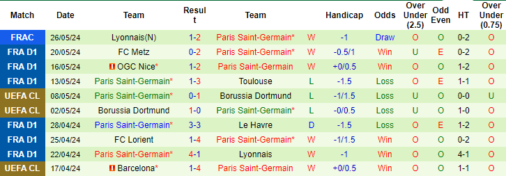 Nhận định, soi kèo Sturm Graz vs PSG, 23h30 ngày 7/8: Chưa thắng sức ì - Ảnh 2