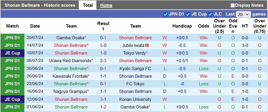 Nhận định, soi kèo Shonan Bellmare vs Avispa Fukuoka, 17h ngày 7/8: Phong độ trái ngược - Ảnh 1