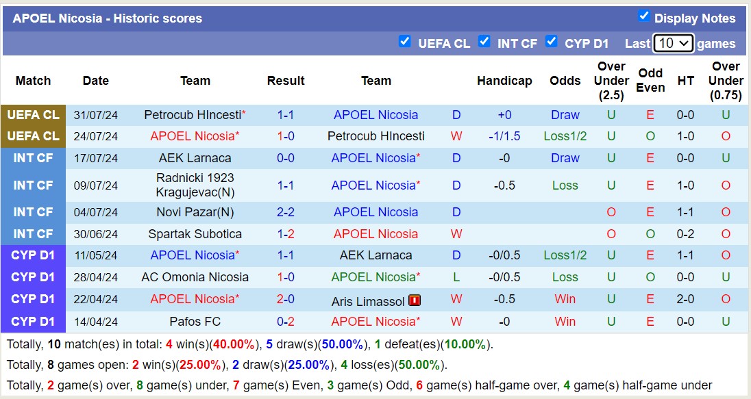 Nhận định, soi kèo Slovan vs APOEL, 1h30 ngày 8/8: Lợi thế lượt đi - Ảnh 2