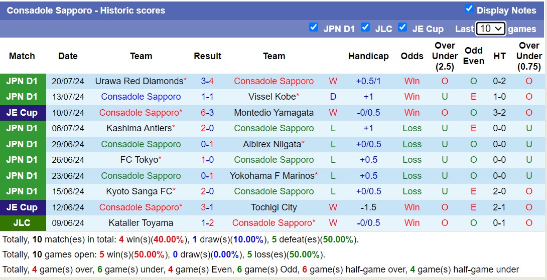 Nhận định, soi kèo Yokohama Marinos vs Consadole Sapporo, 17h30 ngày 7/8: Tiếp tục thăng hoa - Ảnh 2