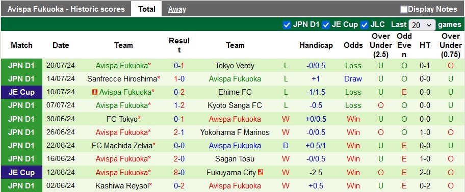 Nhận định, soi kèo Shonan Bellmare vs Avispa Fukuoka, 17h ngày 7/8: Phong độ trái ngược - Ảnh 2