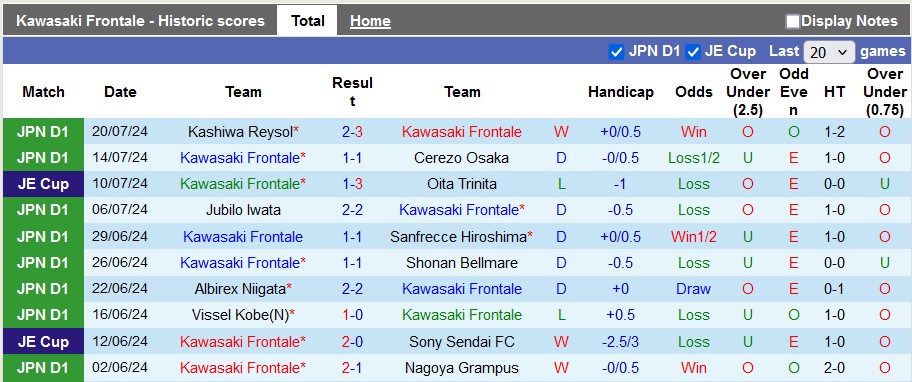 Nhận định, soi kèo Kawasaki Frontale vs Vissel Kobe, 17h ngày 7/8: Chủ nhà kém cỏi - Ảnh 1