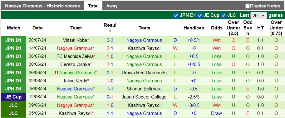 Nhận định, soi kèo Kyoto Sanga vs Nagoya Grampus, 17h ngày 7/8: Chủ nhà đang sung - Ảnh 2