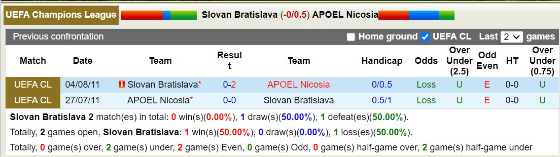 Nhận định, soi kèo Slovan vs APOEL, 1h30 ngày 8/8: Lợi thế lượt đi - Ảnh 3