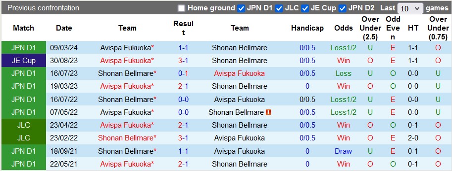 Nhận định, soi kèo Shonan Bellmare vs Avispa Fukuoka, 17h ngày 7/8: Phong độ trái ngược - Ảnh 3