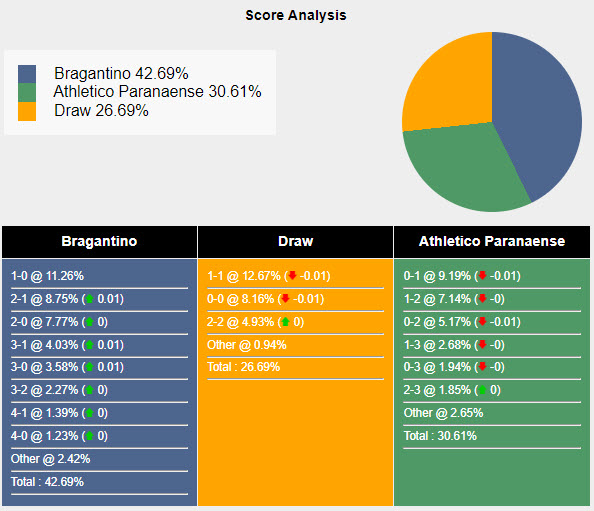 Nhận định, soi kèo Bragantino vs Athletico/PR, 5h ngày 8/8: Vớt vát hy vọng - Ảnh 4