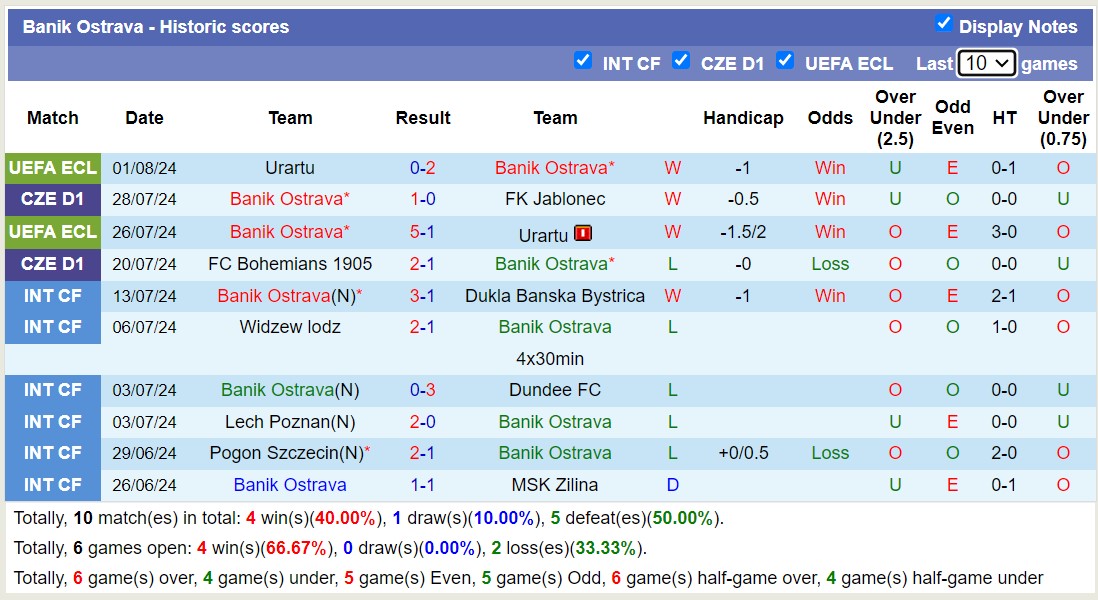 Nhận định, soi kèo Copenhagen vs Baník Ostrava, 0h ngày 8/8: Lần đầu gặp mặt - Ảnh 2