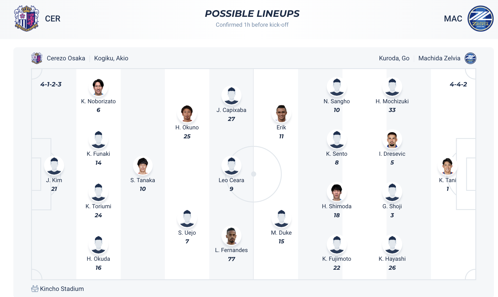 Nhận định, soi kèo Cerezo Osaka vs Machida Zelvia, 17h ngày 7/8: Củng cố ngôi đầu bảng - Ảnh 4