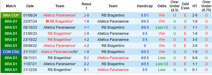 Nhận định, soi kèo Bragantino vs Athletico/PR, 5h ngày 8/8: Vớt vát hy vọng - Ảnh 3