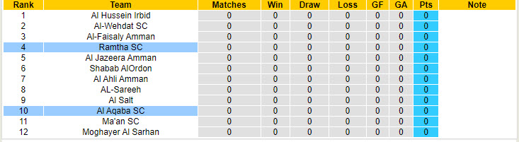 Nhận định, soi kèo Shabab Al Aqaba vs Ramtha Club, 0h45 ngày 9/8: Nỗ lực bất thành - Ảnh 4