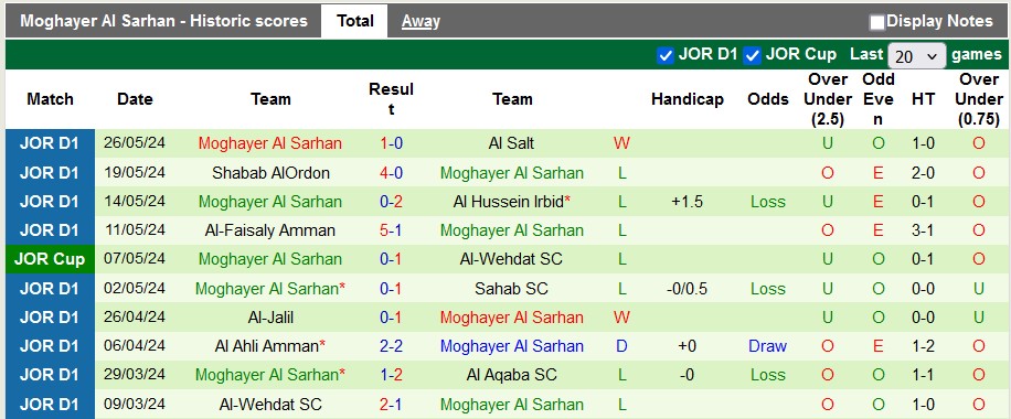 Nhận định, soi kèo Ahli Amman vs Moghayer Al Sarhan, 22h ngày 8/8: Dạo đầu tưng bừng - Ảnh 2
