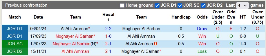 Nhận định, soi kèo Ahli Amman vs Moghayer Al Sarhan, 22h ngày 8/8: Dạo đầu tưng bừng - Ảnh 3