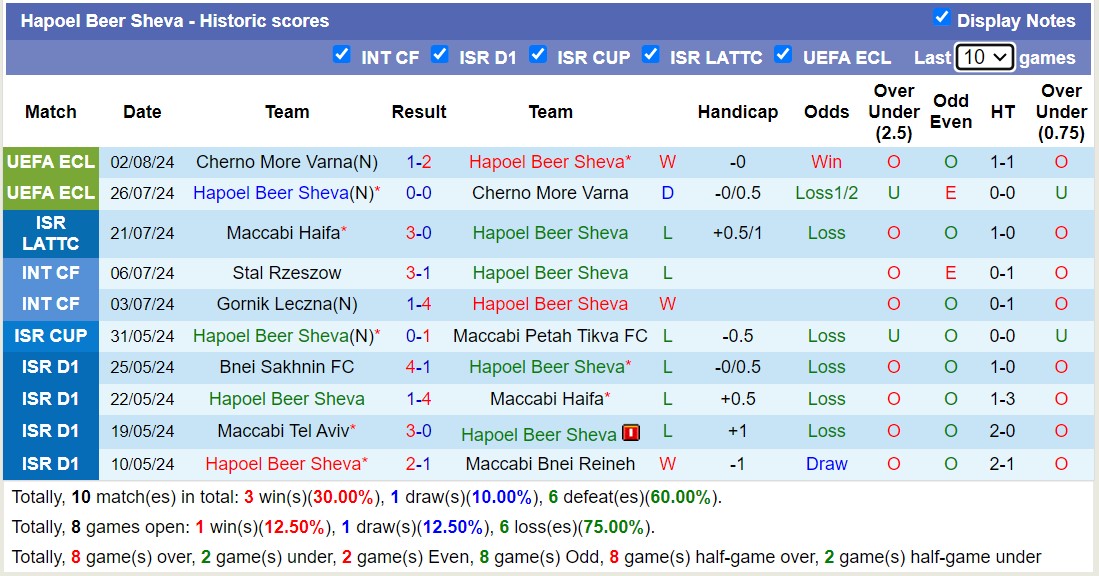 Nhận định, soi kèo Mlada Boleslav vs Hapoel Be'er Sheva, 23h ngày 8/8: Điểm tựa sân nhà - Ảnh 2