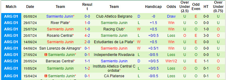 Nhận định, soi kèo Argentinos Juniors vs Sarmiento Junín, 1h ngày 9/8: Cơ hội bứt phá - Ảnh 2
