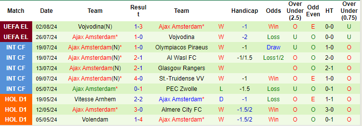 Nhận định, soi kèo Panathinaikos vs Ajax, 0h ngày 9/8: Kinh nghiệm lên tiếng - Ảnh 2