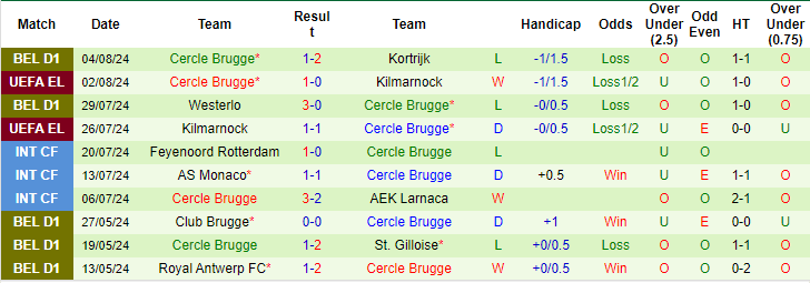 Nhận định, soi kèo Molde vs Cercle Brugge, 0h ngày 9/8: Sân nhà vẫn hơn - Ảnh 2