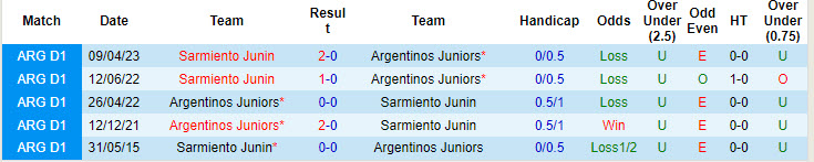 Nhận định, soi kèo Argentinos Juniors vs Sarmiento Junín, 1h ngày 9/8: Cơ hội bứt phá - Ảnh 3
