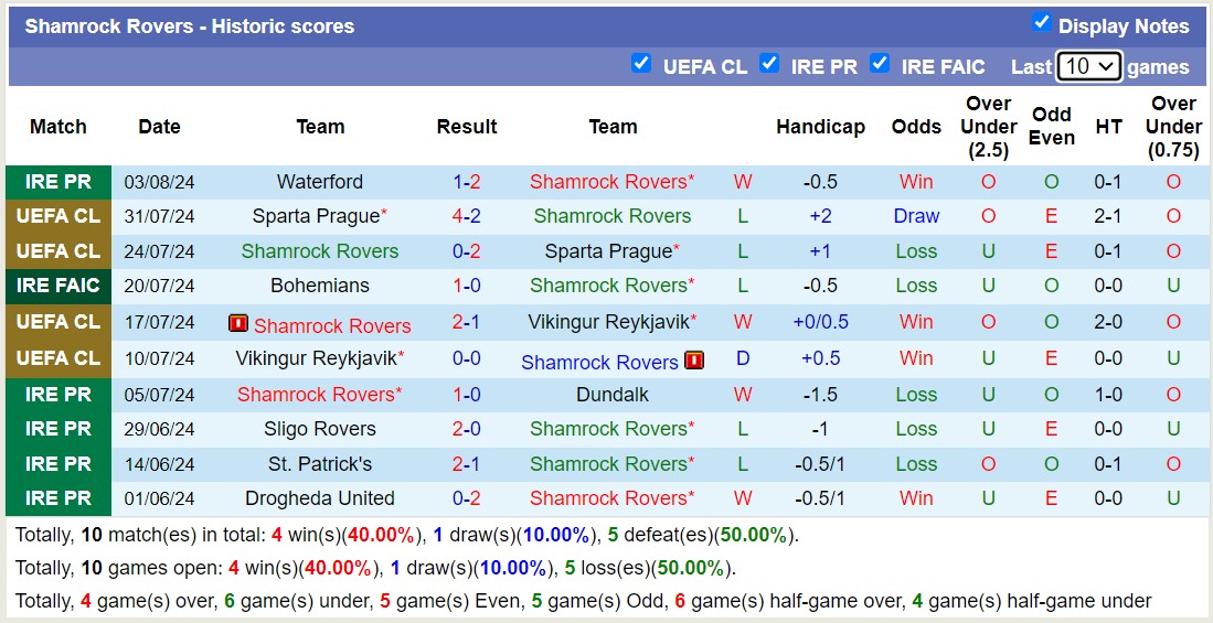 Nhận định, soi kèo Celje vs Shamrock Rovers, 1h15 ngày 9/8: Sáng cửa dưới - Ảnh 2