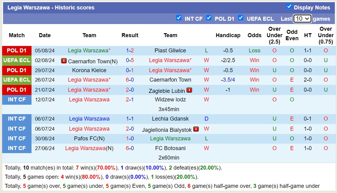 Nhận định, soi kèo Brøndby vs Legia Warszawa, 0h ngày 9/8: Tưng bừng bàn thắng - Ảnh 2