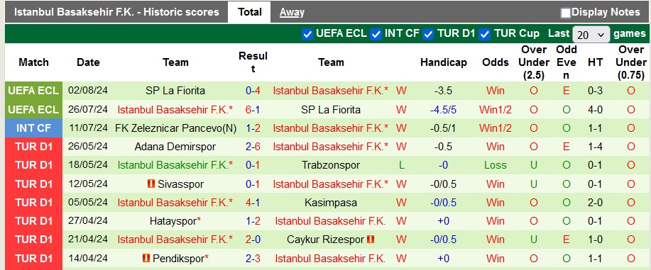 Nhận định, soi kèo Iberia 1999 vs Istanbul Basaksehir, 23h ngày 8/8: Đẳng cấp chênh lệch - Ảnh 2