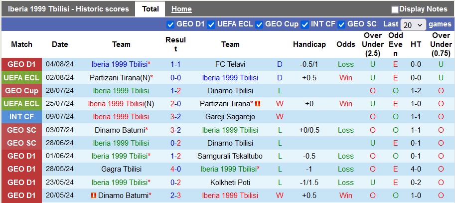 Nhận định, soi kèo Iberia 1999 vs Istanbul Basaksehir, 23h ngày 8/8: Đẳng cấp chênh lệch - Ảnh 1