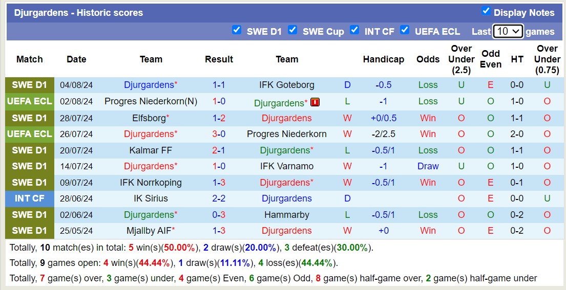 Nhận định, soi kèo Ilves Tampere vs Djurgårdens, 23h ngày 8/8: Trái đắng xa nhà - Ảnh 2
