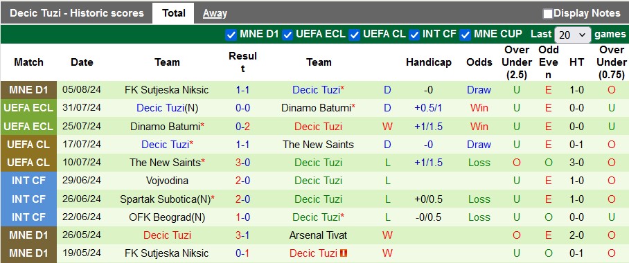Nhận định, soi kèo HJK Helsinki vs Decic Tuzi, 23h ngày 8/8: Vé sớm cho chủ nhà - Ảnh 2