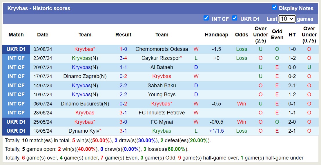 Nhận định, soi kèo Kryvbas vs Viktoria Plzen, 1h ngày 9/8: Nỗi đau kéo dài - Ảnh 1