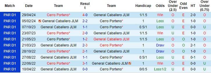 Nhận định, soi kèo General Caballero vs Cerro Porteño, 7h ngày 9/8: Không có cửa giành điểm - Ảnh 3