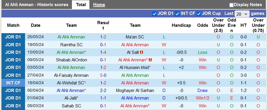 Nhận định, soi kèo Ahli Amman vs Moghayer Al Sarhan, 22h ngày 8/8: Dạo đầu tưng bừng - Ảnh 1
