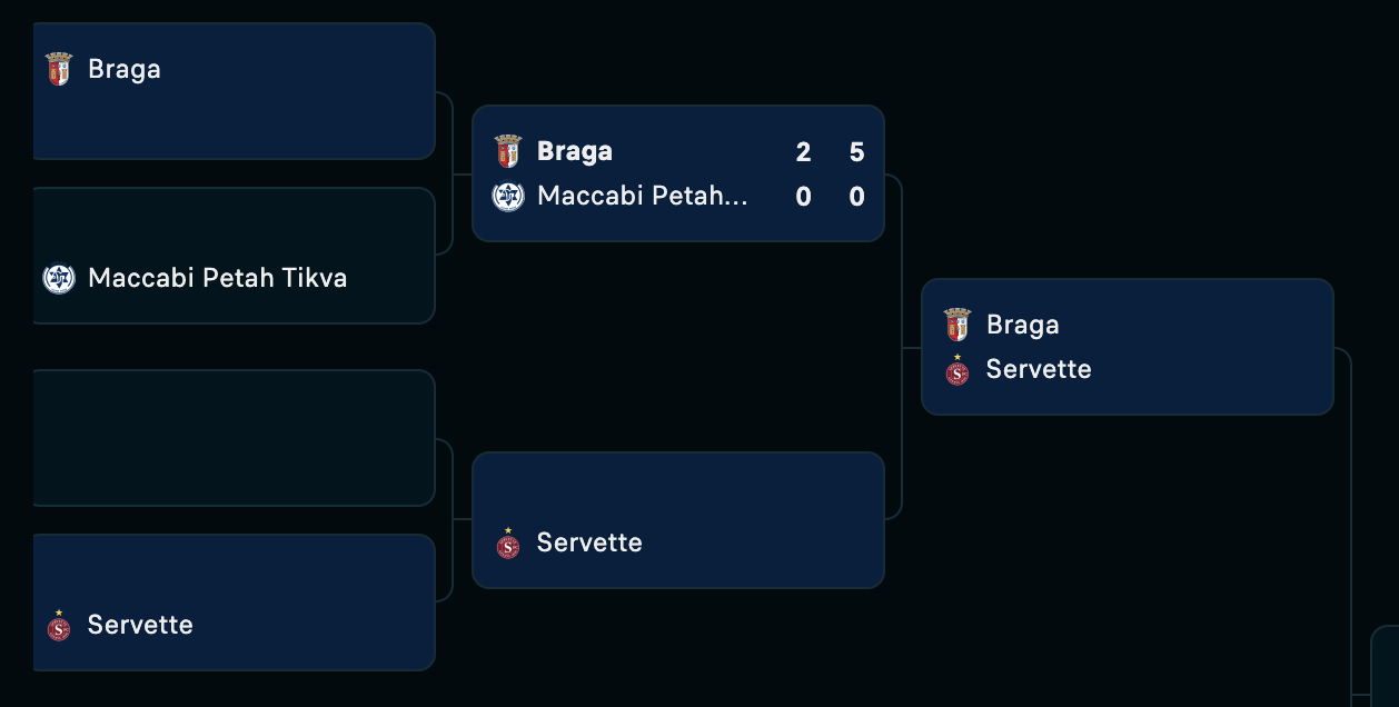 Nhận định, soi kèo Braga vs Servette, 2h30 ngày 9/8: Viết tiếp giấc mơ - Ảnh 3