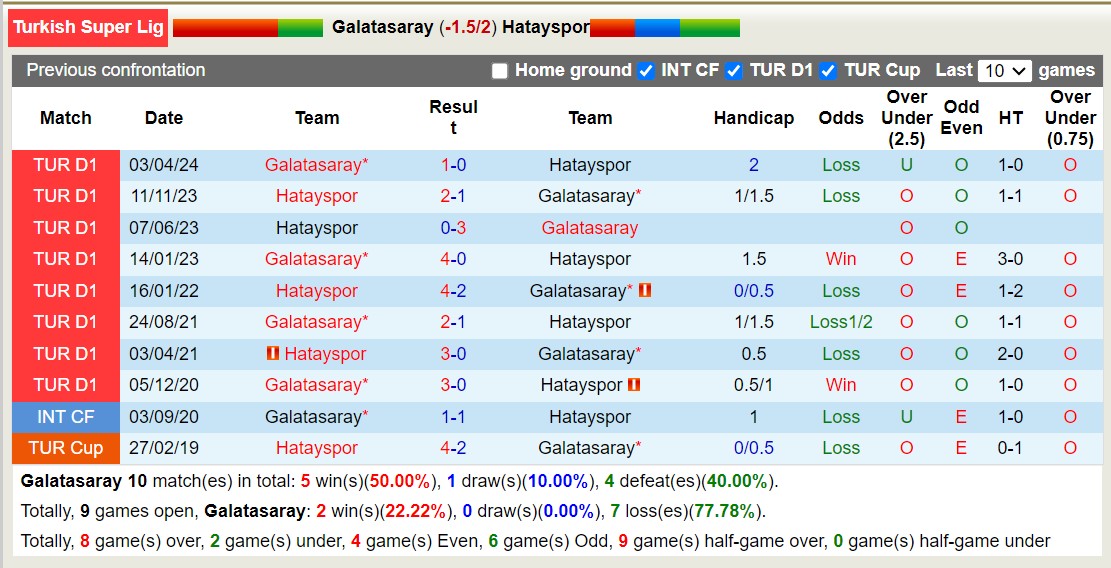 Nhận định, soi kèo Galatasaray vs Hatayspor, 1h ngày 10/8: Khởi đầu nhọc nhằn - Ảnh 3