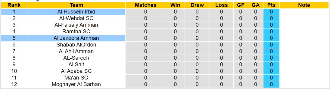 Nhận định, soi kèo Hussein Irbid vs Jazeera Amman, 22h ngày 9/8: Sáng cửa dưới - Ảnh 4