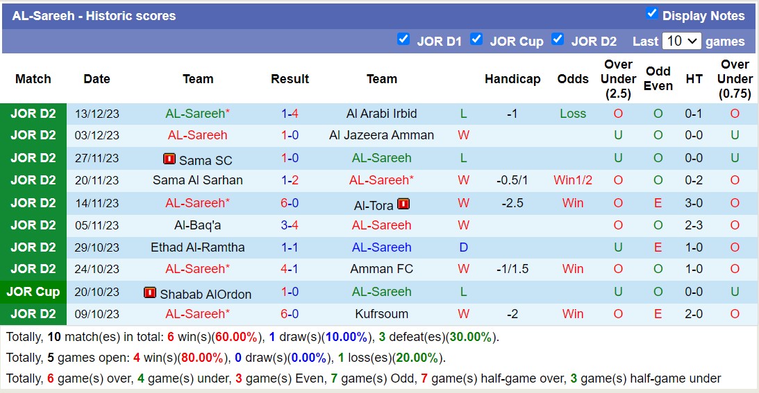 Nhận định, soi kèo Wehdat Amman vs Al Sareeh, 0h45 ngày 10/8: Tưng bừng bắn phá - Ảnh 2