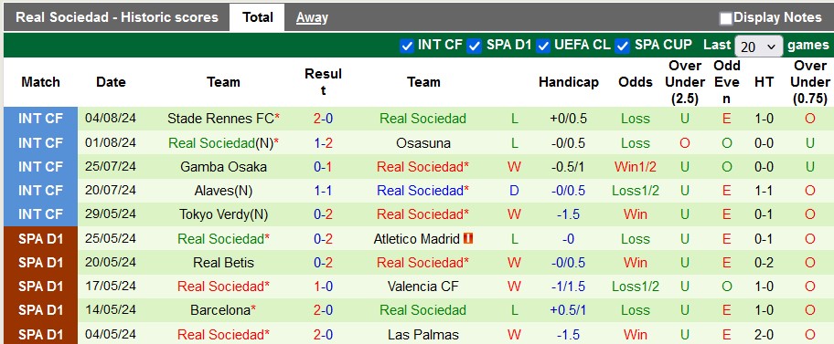 Nhận định, soi kèo Union Berlin vs Sociedad, 0h ngày 10/8: Giao hữu tưng bừng - Ảnh 2