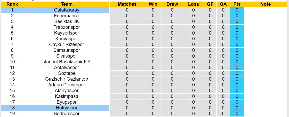 Nhận định, soi kèo Galatasaray vs Hatayspor, 1h ngày 10/8: Khởi đầu nhọc nhằn - Ảnh 4