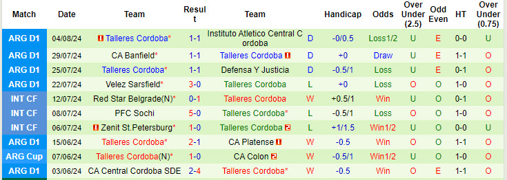 Nhận định, soi kèo Barracas Central vs Talleres Córdoba, 2h30 ngày 10/8: Hài lòng đôi bên - Ảnh 2