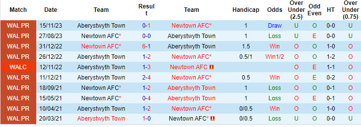 Nhận định, soi kèo Newtown vs Aberystwyth Town, 1h45 ngày 10/8: Dưới kỳ vọng - Ảnh 3