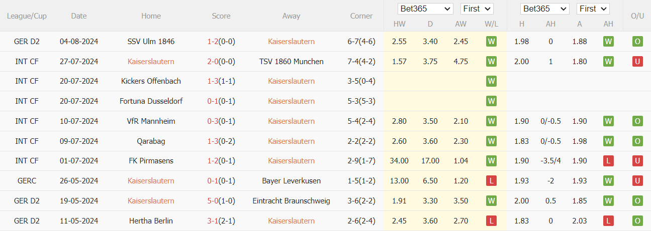 Nhận định, soi kèo Kaiserslautern vs Fürth, 23h30 ngày 9/8: Cân tài cân sức - Ảnh 2