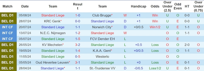 Nhận định, soi kèo Standard Liège vs Mechelen, 1h45 ngày 10/8: Khó thắng - Ảnh 1