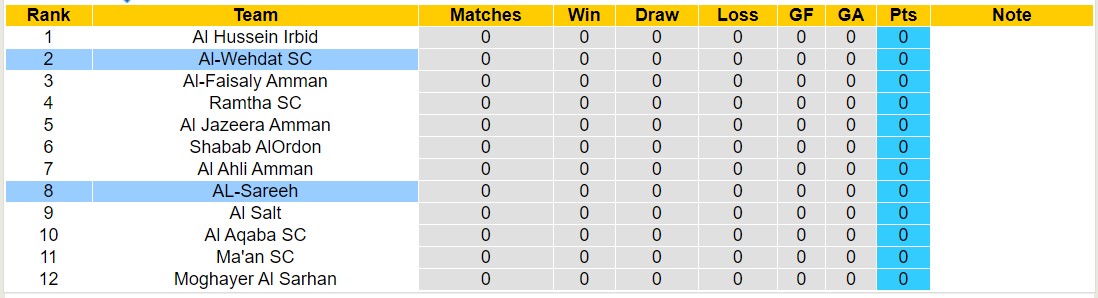 Nhận định, soi kèo Wehdat Amman vs Al Sareeh, 0h45 ngày 10/8: Tưng bừng bắn phá - Ảnh 4