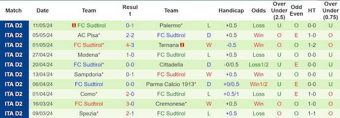 Nhận định, soi kèo Monza vs Südtirol, 2h15 ngày 10/8: Chờ đợi bất ngờ - Ảnh 2