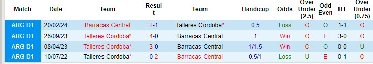 Nhận định, soi kèo Barracas Central vs Talleres Córdoba, 2h30 ngày 10/8: Hài lòng đôi bên - Ảnh 3