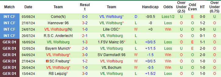 Nhận định, soi kèo Brentford vs Wolfsburg, 1h45 ngày 10/8: Cần một cú hích - Ảnh 2