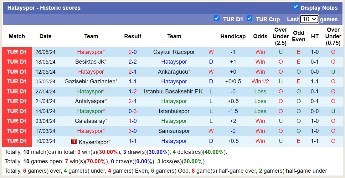 Nhận định, soi kèo Galatasaray vs Hatayspor, 1h ngày 10/8: Khởi đầu nhọc nhằn - Ảnh 2